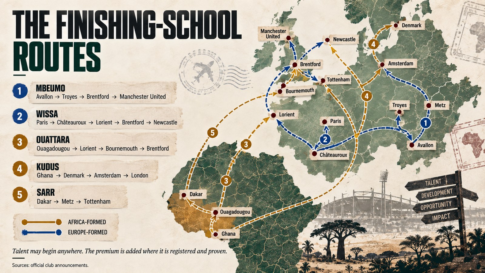 Map of the finishing-school routes: Mbeumo, Wissa, Ouattara, Kudus and Pape Matar Sarr, from their first clubs in Africa and France to the Premier League